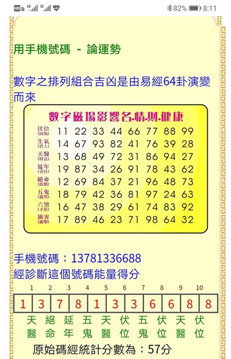 9数字吉凶